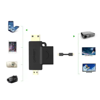 Ugreen Micro HDMI + Mini HDMI til HDMI adapter - sort