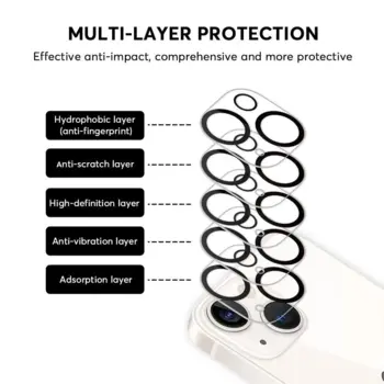 Nordic Shield iPhone 14/14 Plus Kamera beskyttelsesglas