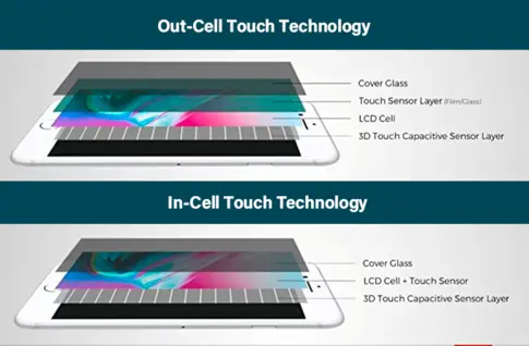 iPhone 13 Mini skærm - Incell LCD (ZY)